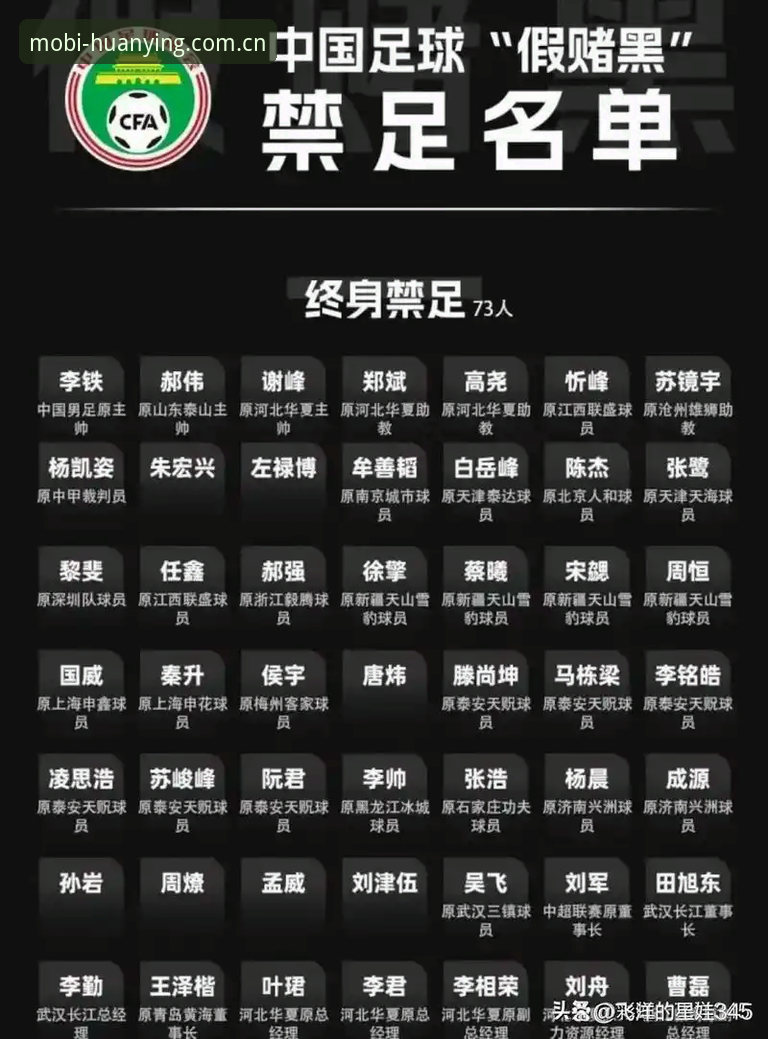 中国足协第三批禁足名单为何引发如此关注？65名从业者受罚背后有哪些细节？